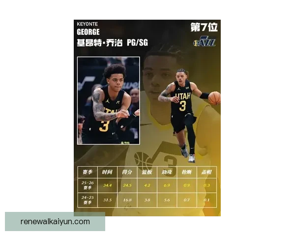 最佳新赛季球星表现持续提升，备受关注的潜力股受到青睐