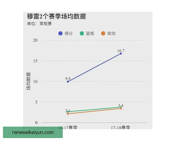 德布劳内年轻时的职业成就与纪录分析，值得关注的表现与趋势解析