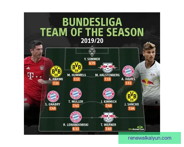 德甲球队新赛季备战计划与阵容调整方向